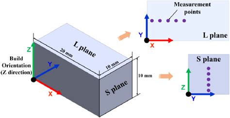 hardness test specimen dimensions|hardness test examples pdf.